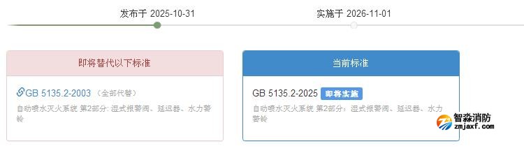 GB5135.2-2025《自動噴水滅火系統第2部分：濕式報警閥、延遲器、水力警鈴》2026年11月1日實施