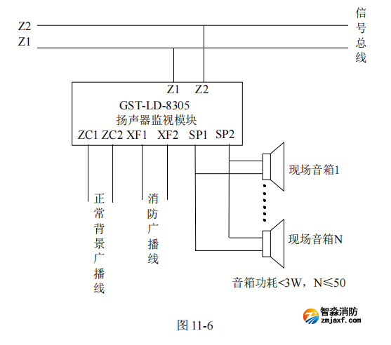 海灣GST-LD-8305A 揚聲器監視模塊接線安裝技術 海灣GST-LD-8305A 揚聲器監視模塊接線安裝技術
